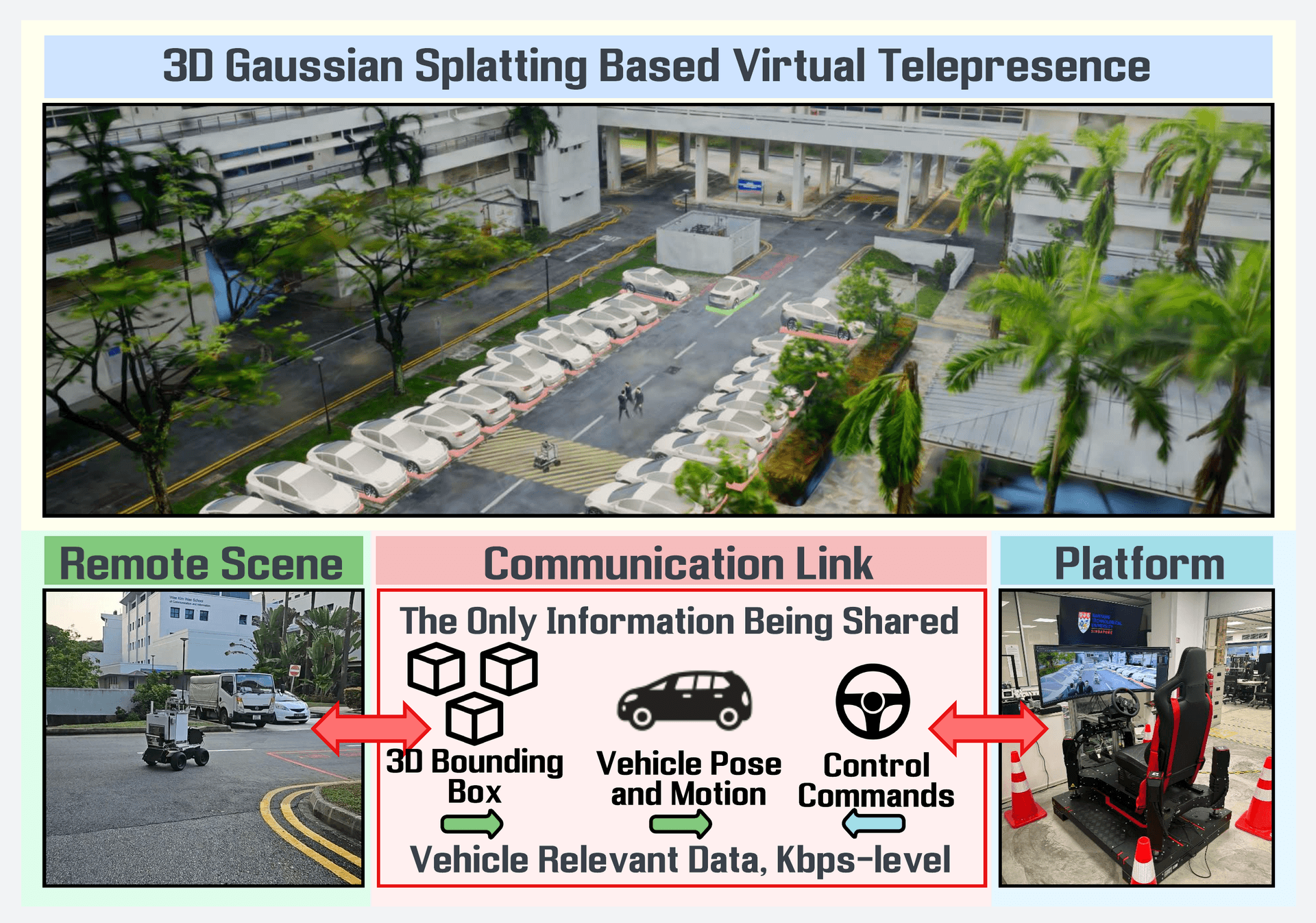 Beyond Video Streaming: Digital Twin Teleoperation at Kbps preview